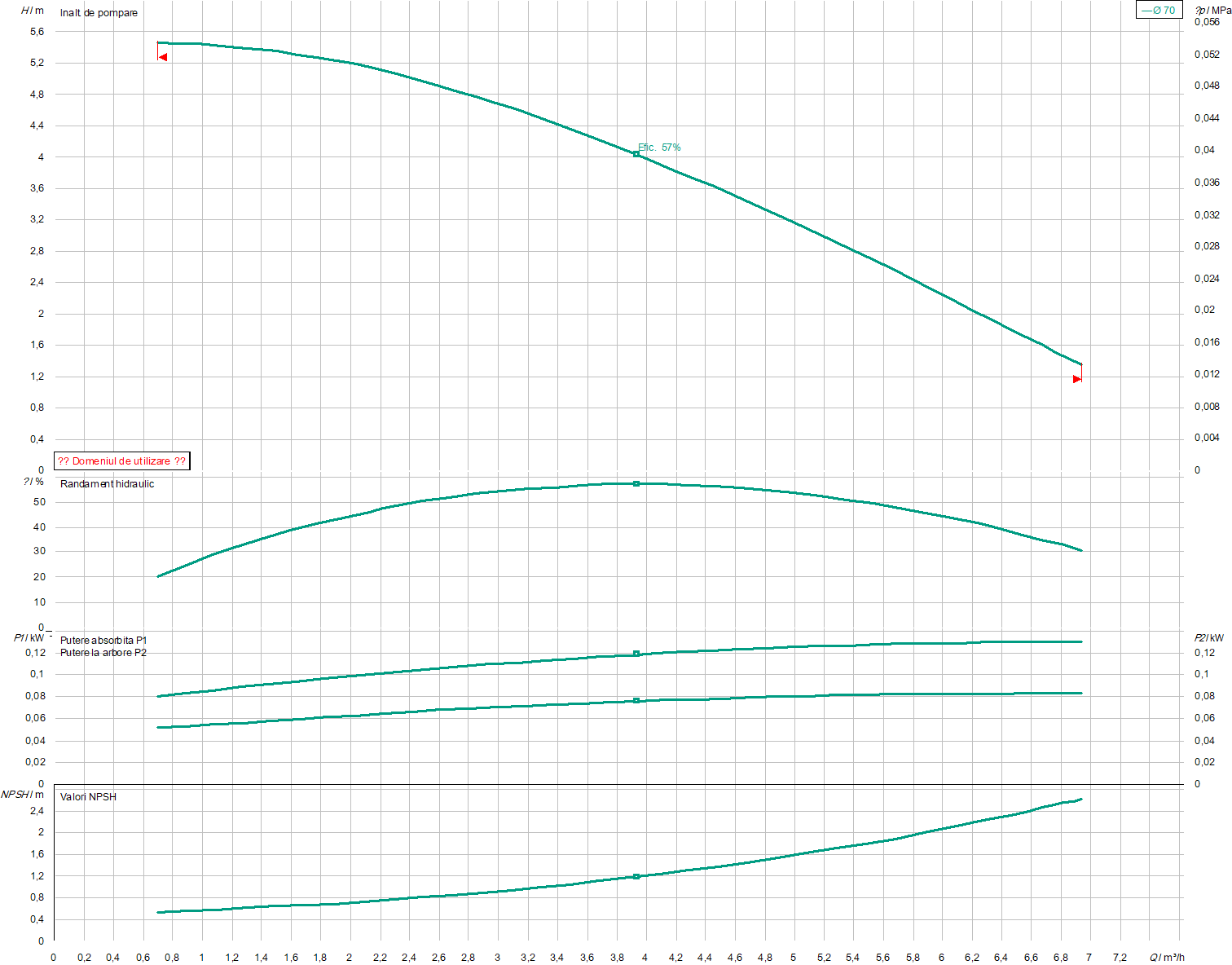 IPL 25/70-0.12/2 PN 10 | Pompa de incalzire | Circulatie - imagine 2
