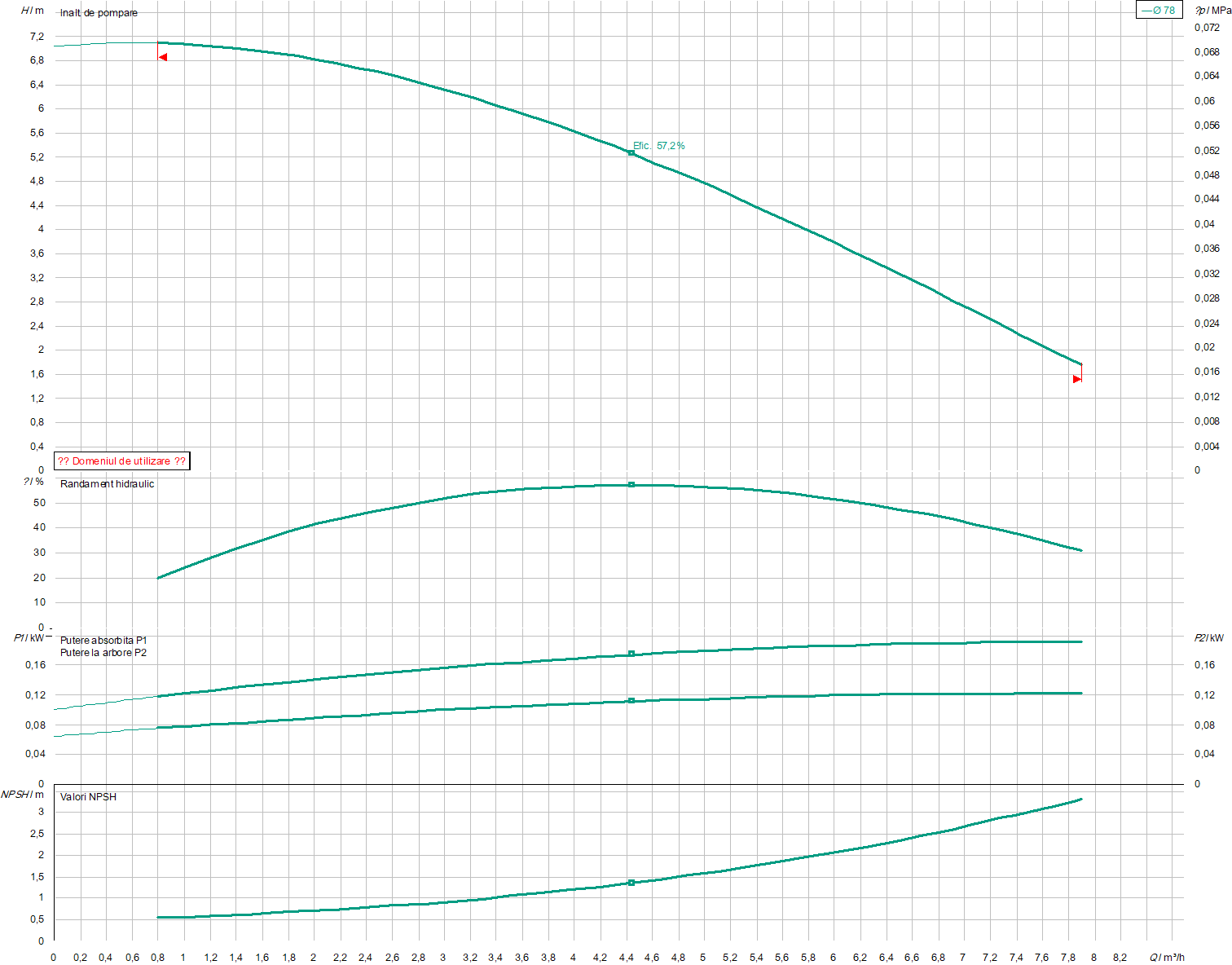 IPL 30/80-0.12/2 PN 10 | Pompa de incalzire | Circulatie - imagine 2