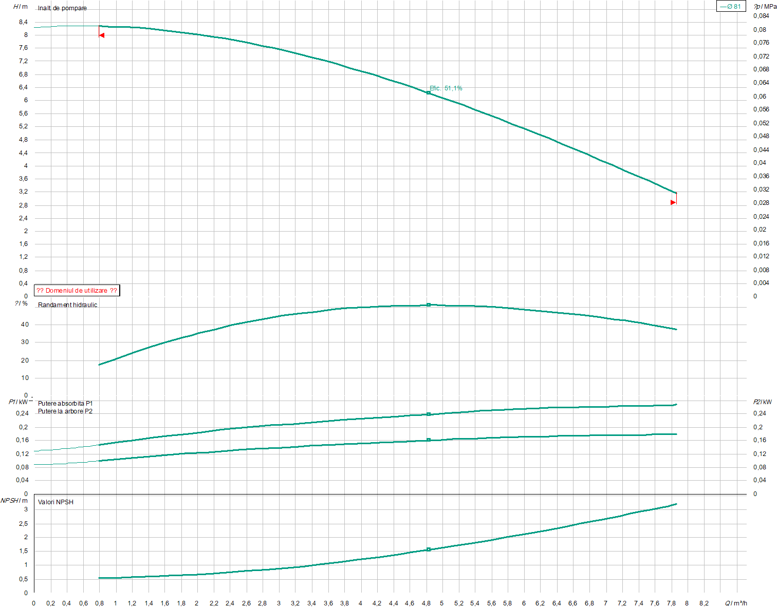 IPL 30/85-0.18/2 PN 10 | Pompa de incalzire | Circulatie - imagine 2