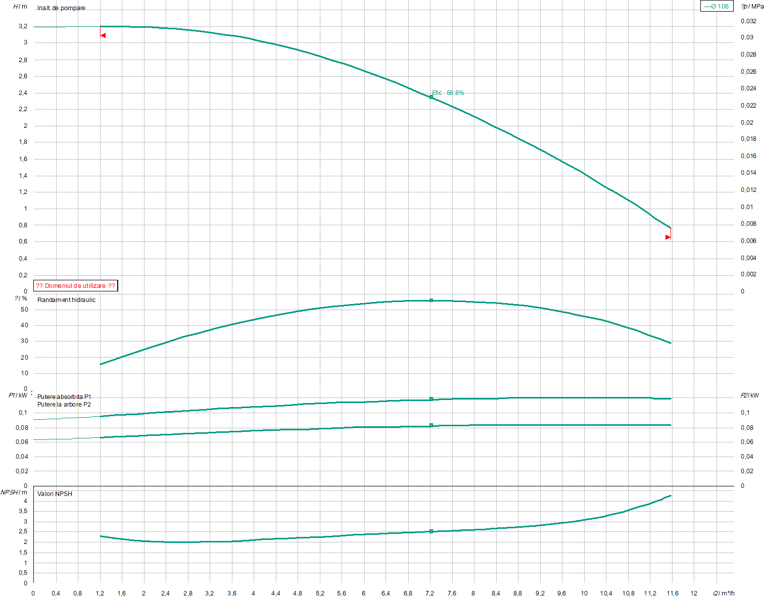 IPL 40/110-0.12/4 PN 10 | Pompa de incalzire | Circulatie - imagine 2