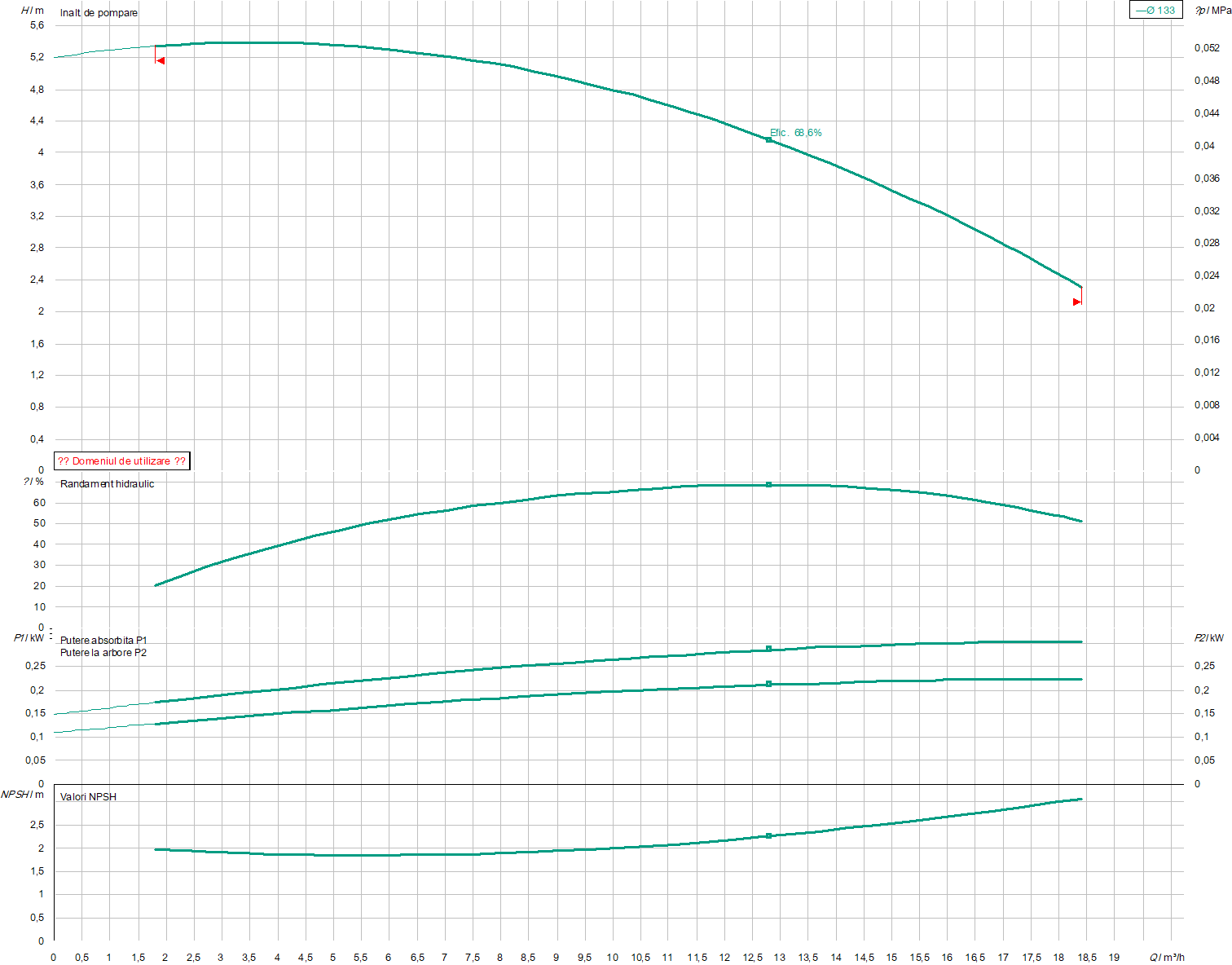 IPL 40/130-0.25/4 PN 10 | Pompa de incalzire | Circulatie - imagine 2