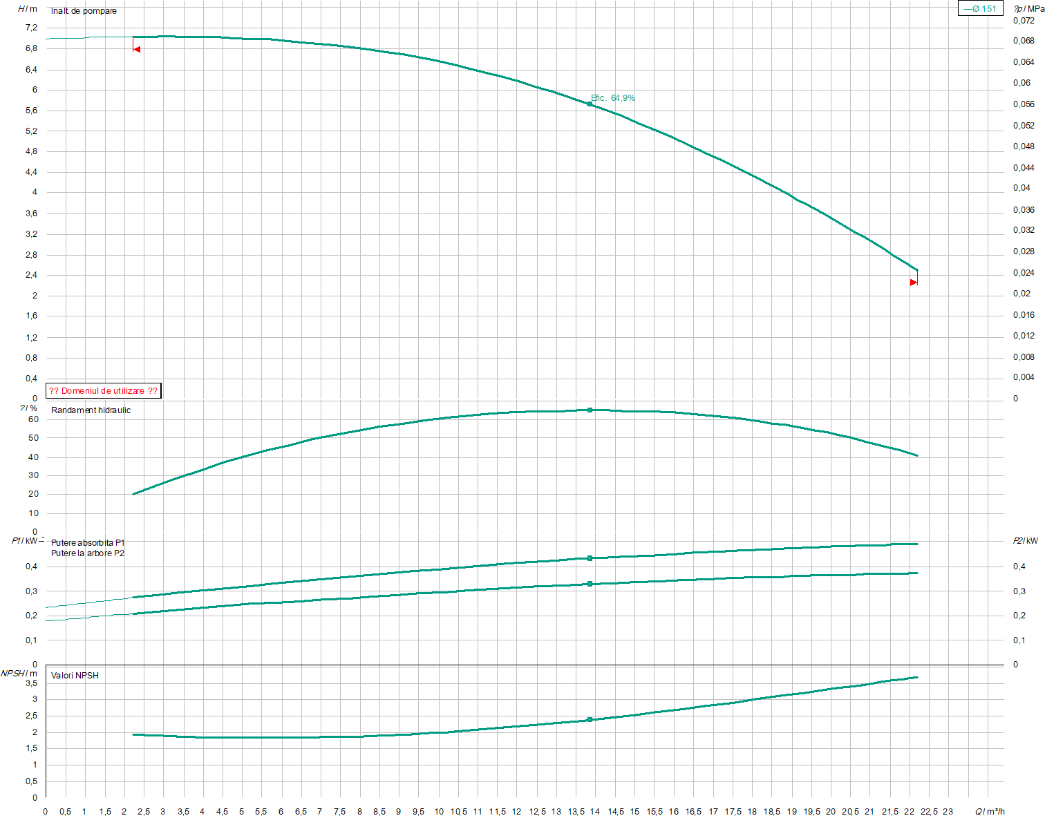 IPL 40/160-0.37/4 PN 10 | Pompa de incalzire | Circulatie - imagine 2