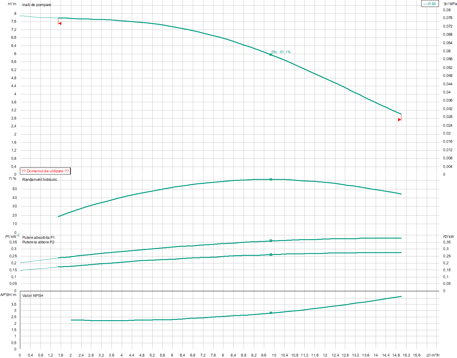 IPL 40/90-0.37/2 PN 10 | Pompa de incalzire | Circulatie - imagine 2