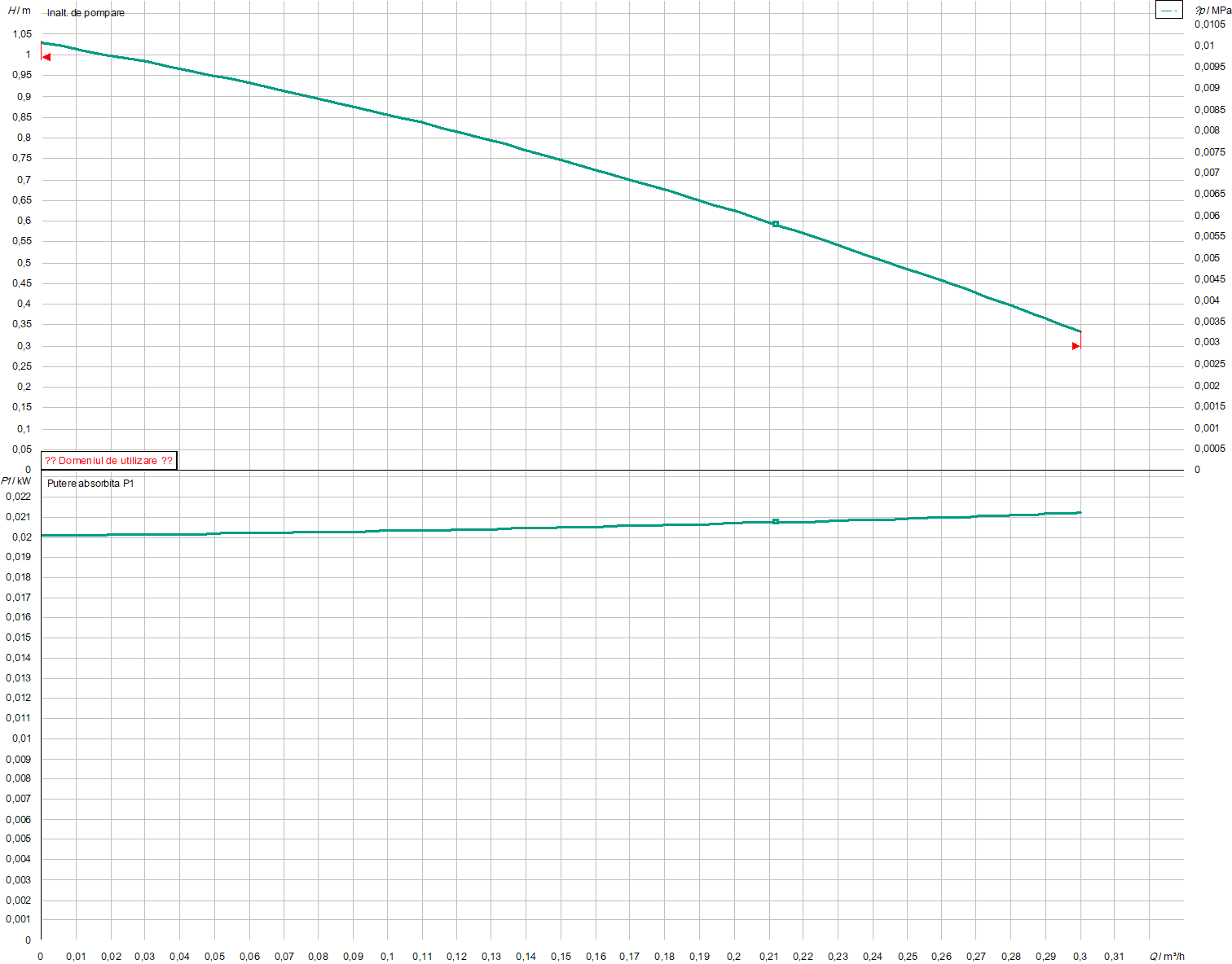 Star Z 15 TT PN 10 | Pompa de incalzire | Circulatie - imagine 2