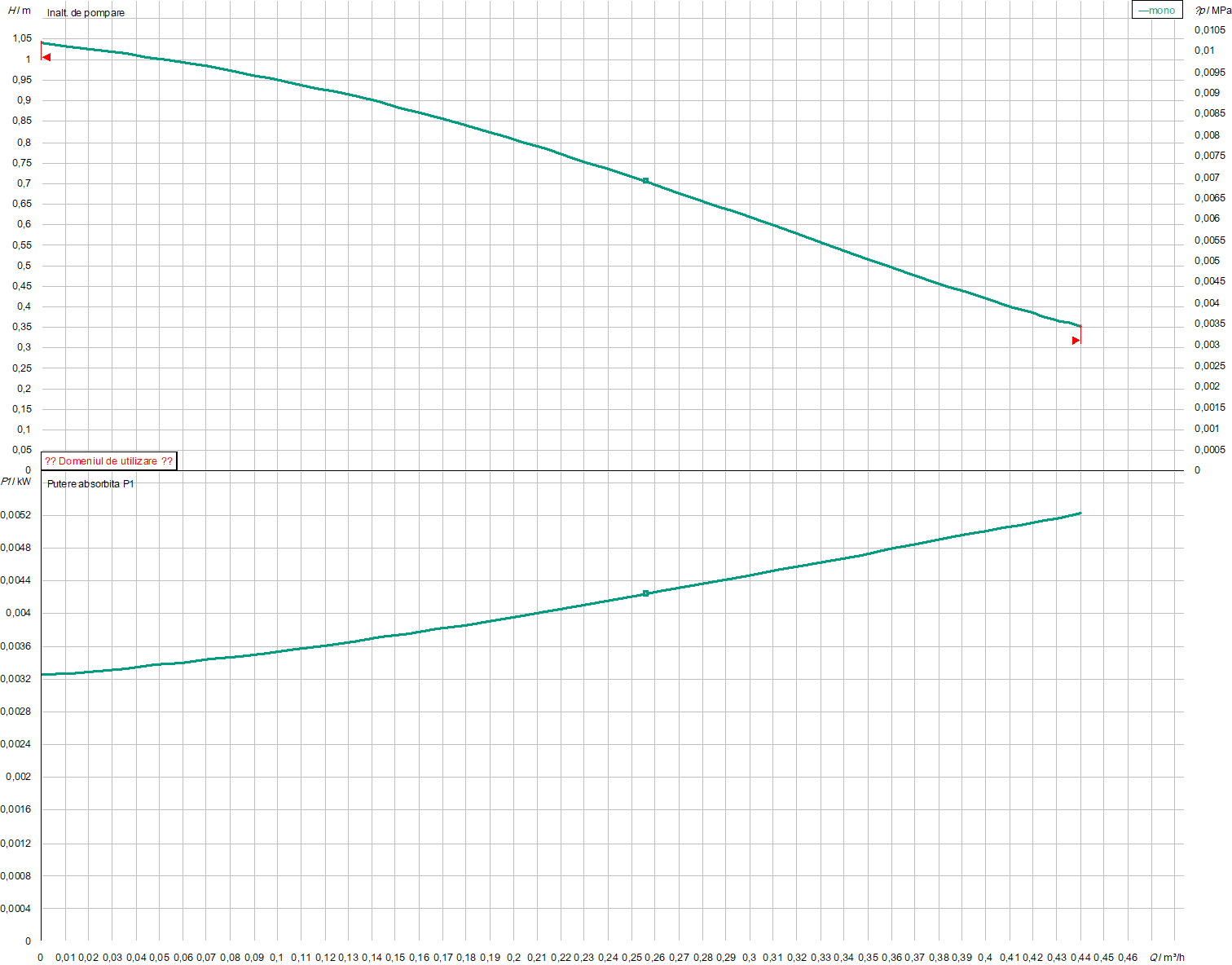 Star Z Nova | Pompa de incalzire | Circulatie - imagine 4
