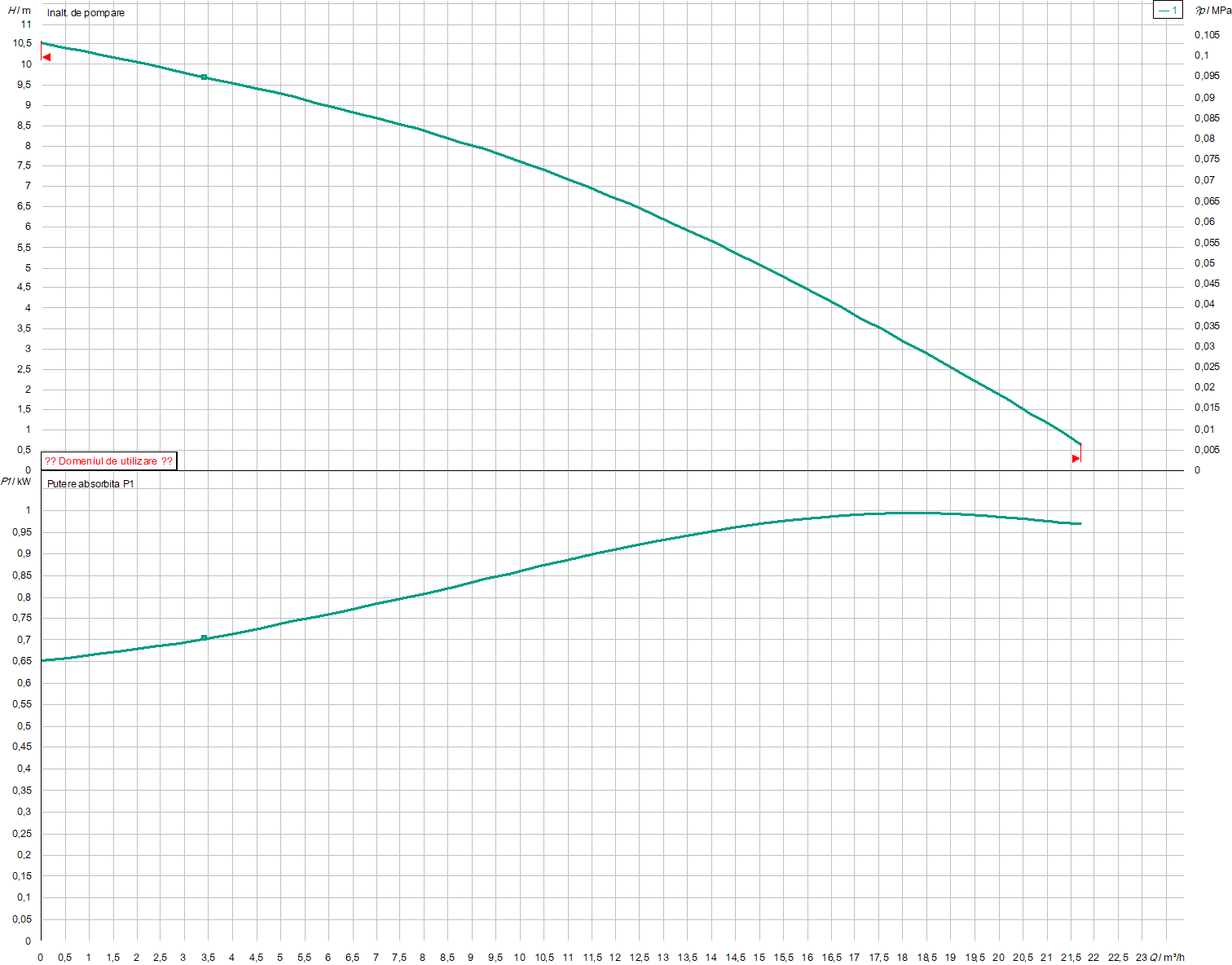 Wilo - Drain TC 40/10 | Pompa drenaj si canalizare apa uzata - imagine 3