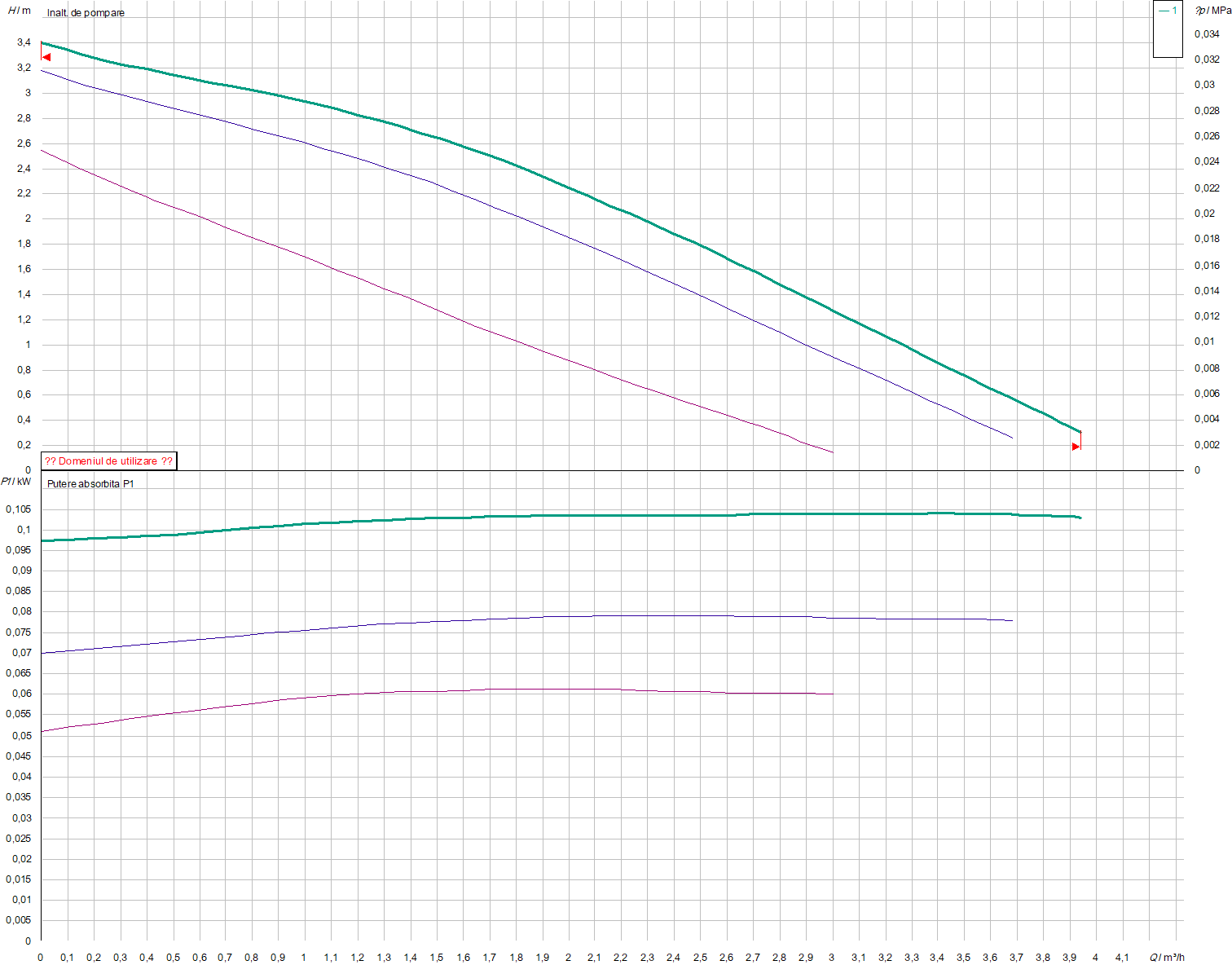 Top-Z 20/4 1~PN 10 | Pompa de incalzire | Circulatie - imagine 4