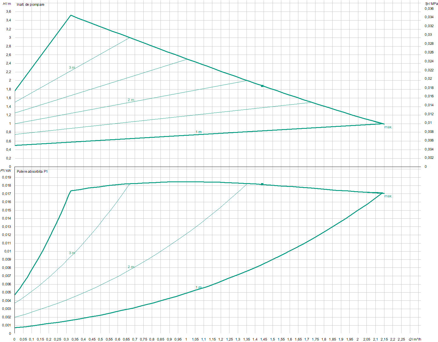 Yonos Pico 30/1-4 | Pompa de incalzire | Circulatie - imagine 4