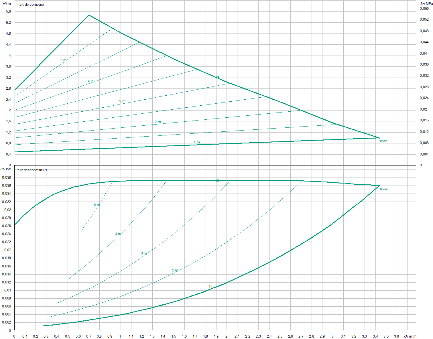 Yonos Pico 30/1-6 | Pompa de incalzire | Circulatie - imagine 4