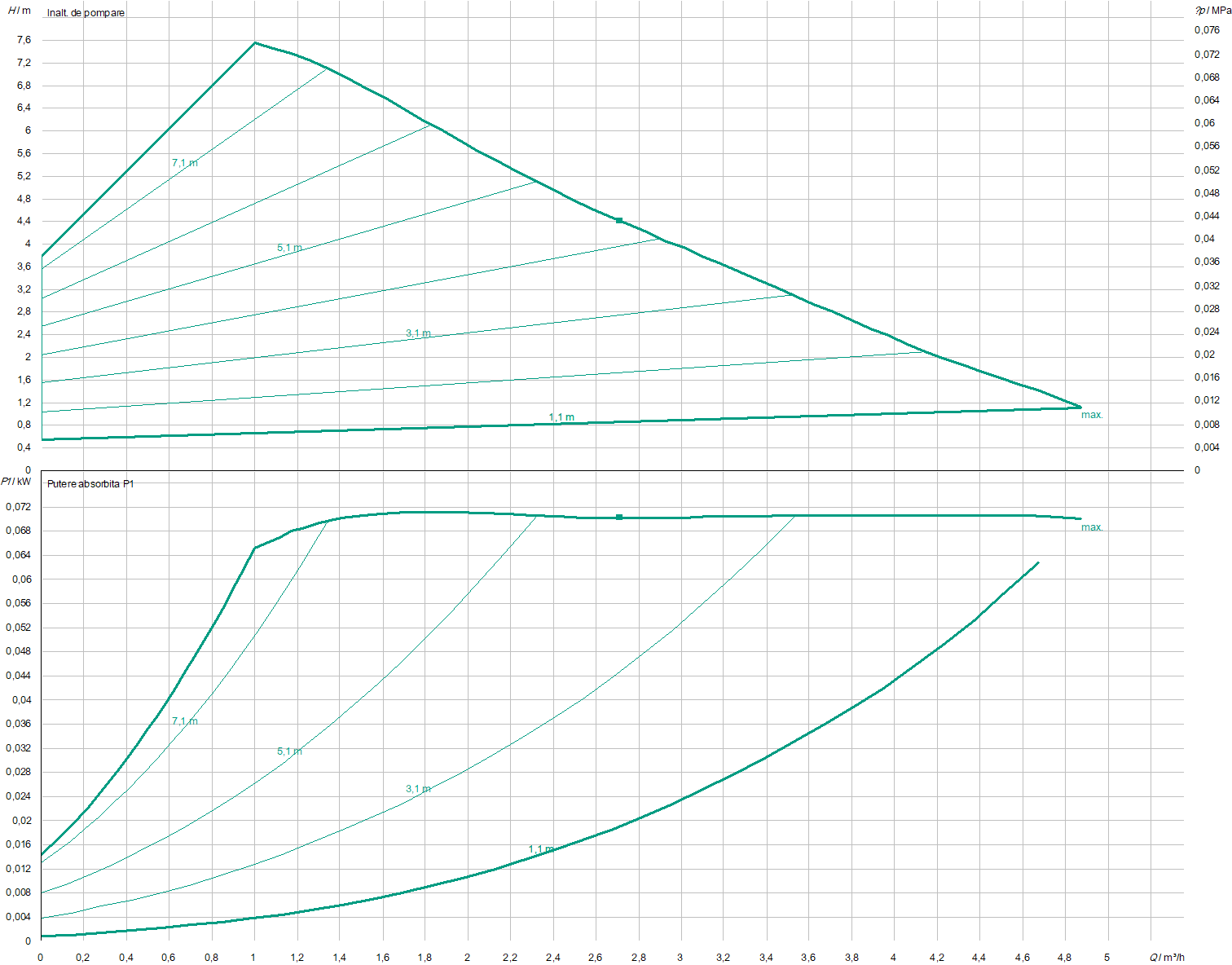 Yonos Pico 30/1-8 | Pompa de incalzire | Circulatie - imagine 2